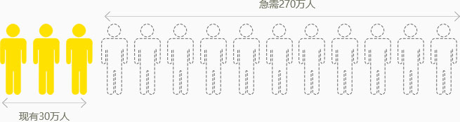 市场缺口巨大，精英私教被疯抢！